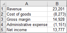 Data used to create the example waterfall chart