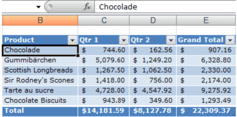 The Secret About Excel Tables – And How They’ll Help You Get Ahead